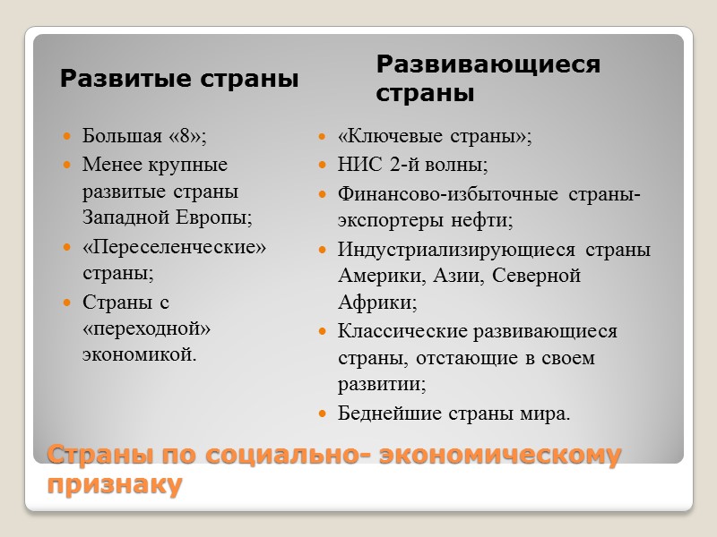 Страны по социально- экономическому признаку Развитые страны Развивающиеся страны Большая «8»; Менее крупные развитые